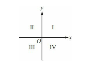 GRE數(shù)學(xué)怎樣拿穩(wěn)170滿分？