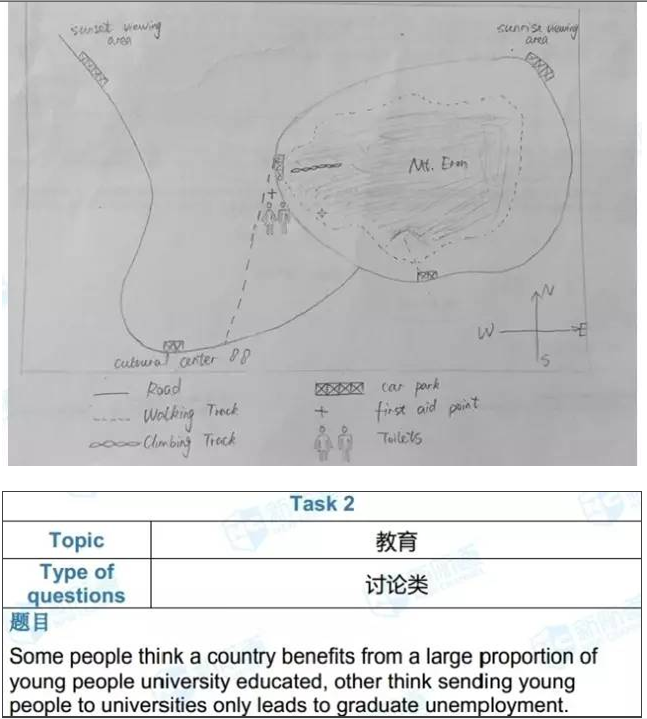 雅思考試機經