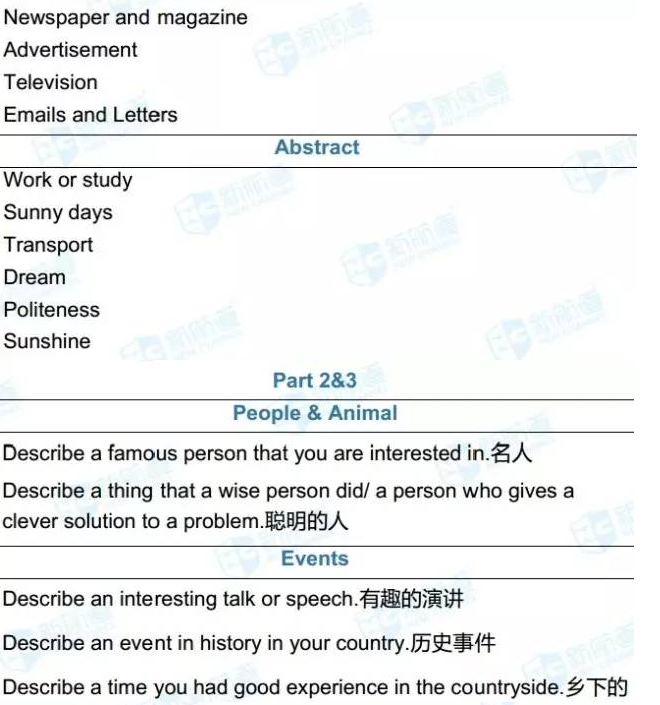 雅思考試機經