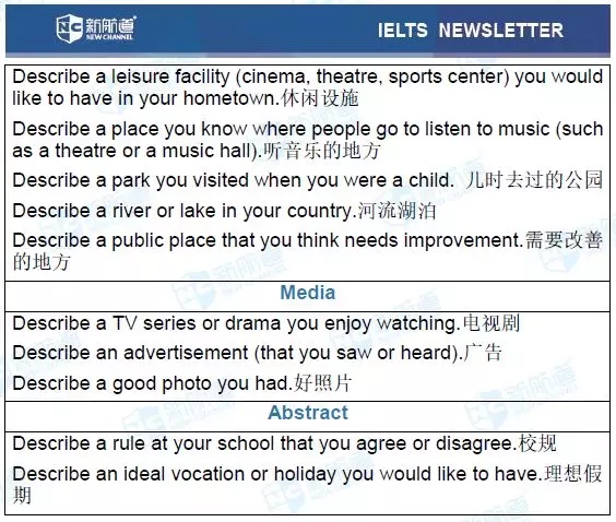 2.24雅思考試機經(jīng)