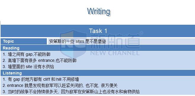 2015年9月19日托福機經(jīng)真題回憶-寫作