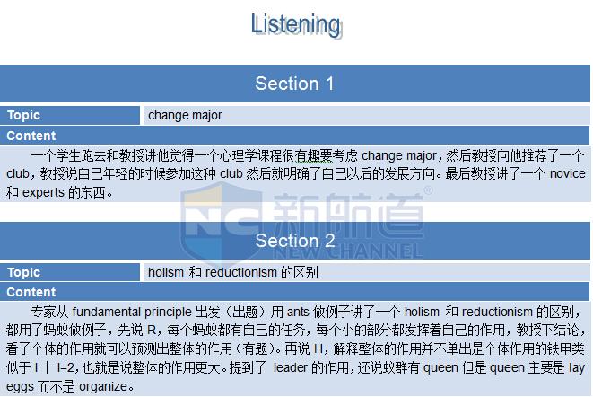 真題解析：2015年10月11日托福機經(jīng)考試回憶