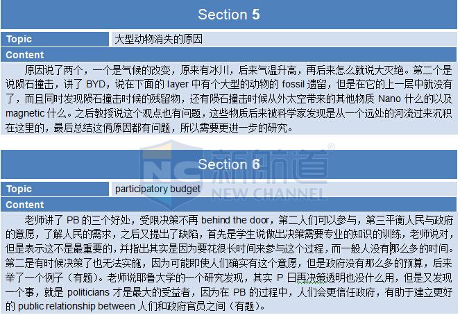 真題解析：2015年10月11日托福機經(jīng)考試回憶