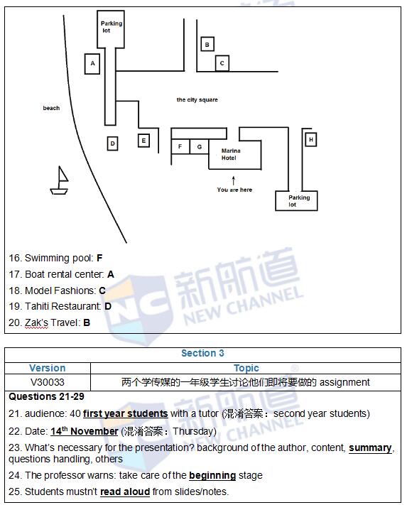 2016年5月21日雅思機經原題回憶+答案解析
