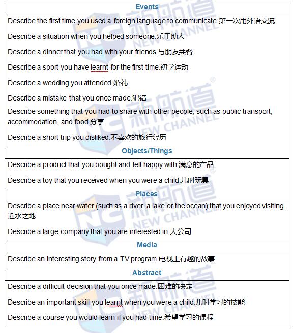 2016年5月21日雅思機經原題回憶+答案解析
