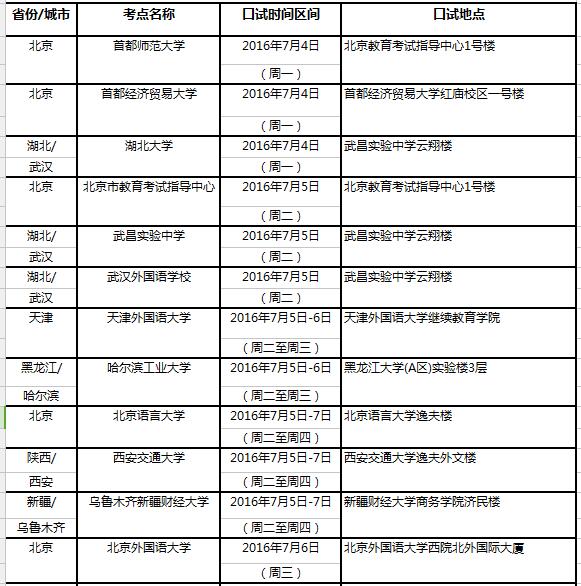 2016年7月9日全國(guó)雅思考點(diǎn)口試時(shí)間安排
