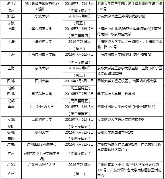 2016年7月9日全國(guó)雅思考點(diǎn)口試時(shí)間安排