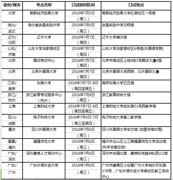 2016年7月9日全國(guó)雅思考點(diǎn)口試時(shí)間安排